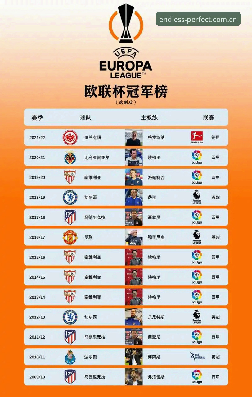 完美体育娱乐平台攻略 埃梅里欧联杯封神之路深度解析:五冠王教头如何锻造维拉三十年首冠